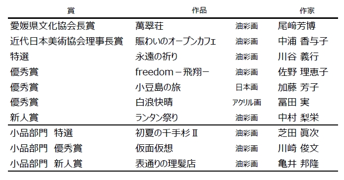 受賞一覧