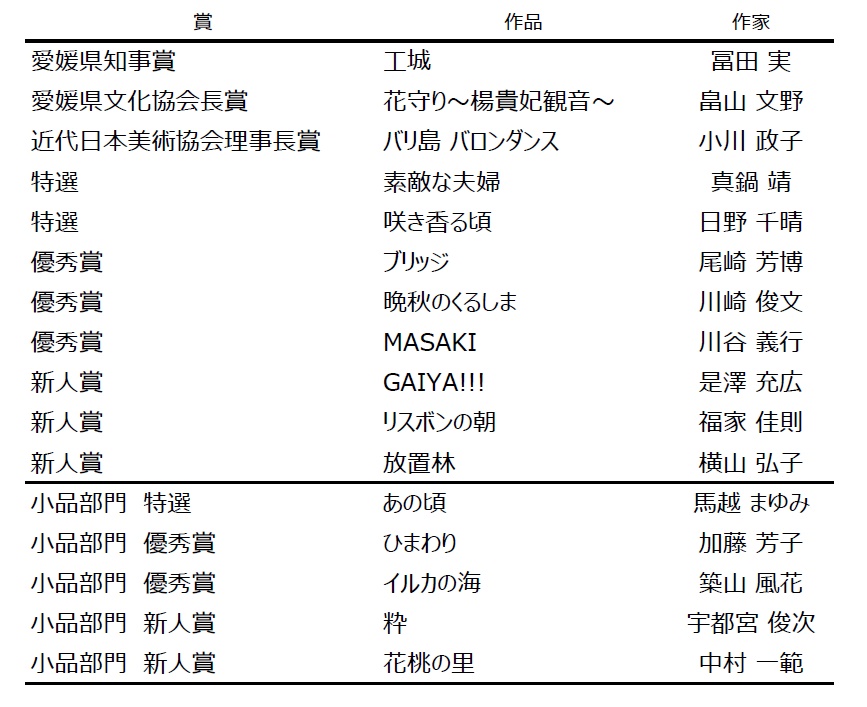 受賞一覧