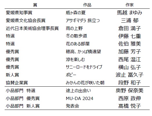 受賞一覧