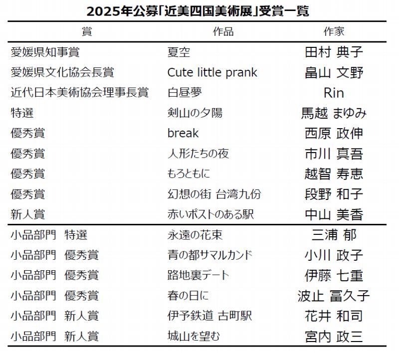 受賞一覧